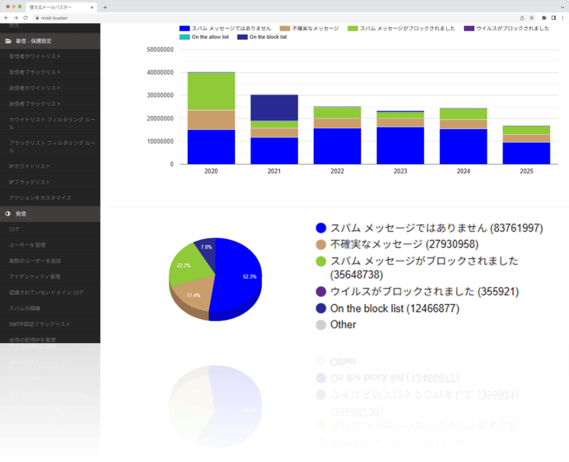 デバイス画面の導入イメージ