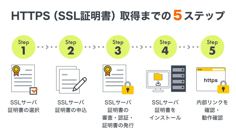 はるの様確認ページ はるの様確認ページ