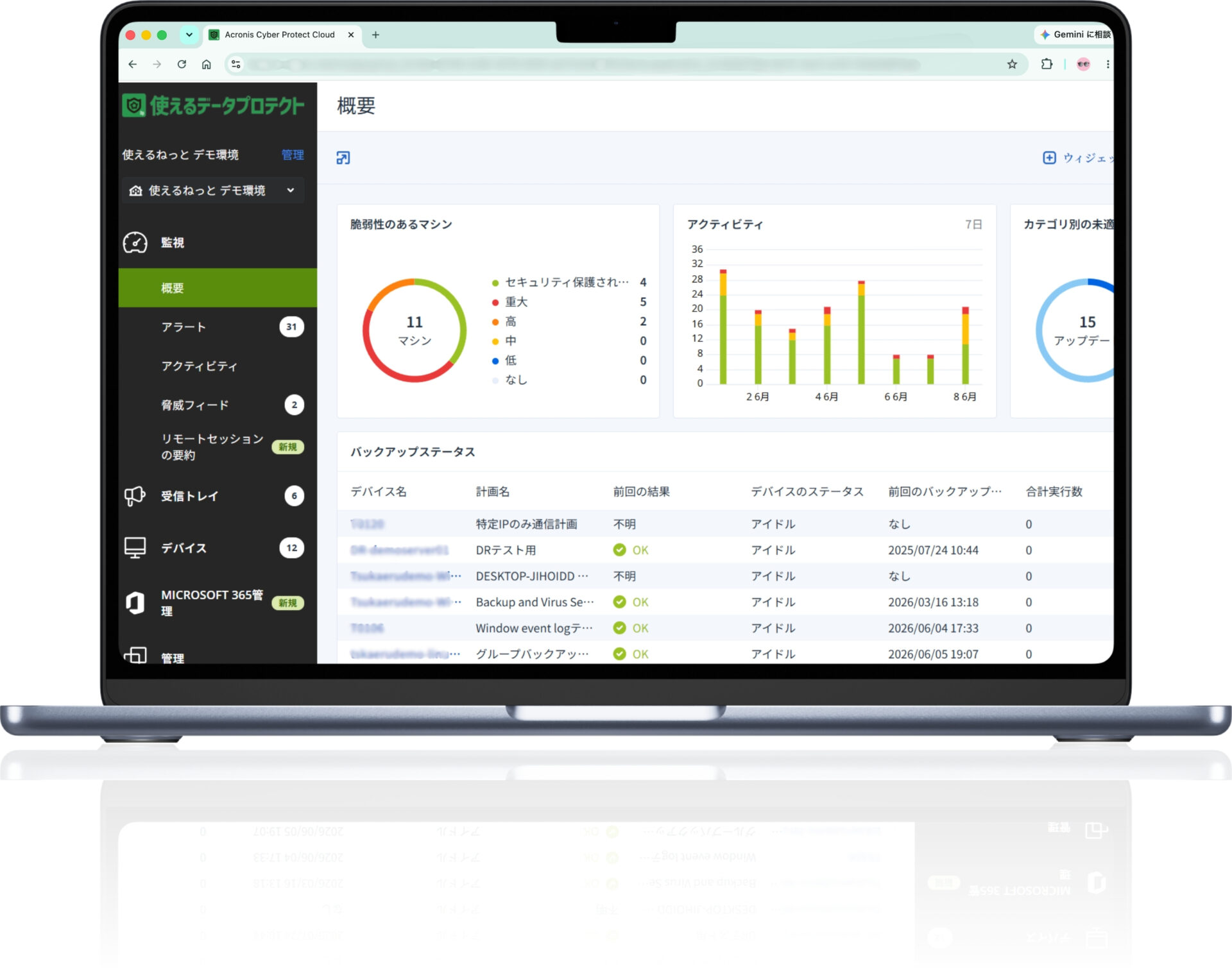 使えるデータプロテクト 管理コンソール(概要ダッシュボード)