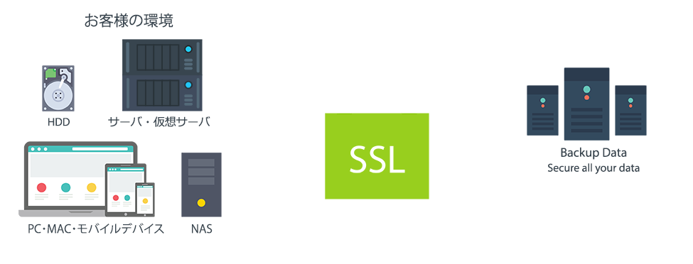 使えるねっと クラウドバックアップ