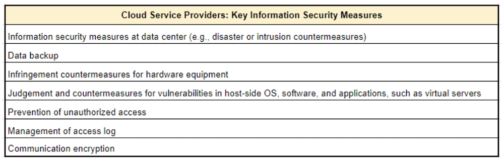 Key Information Security Measures